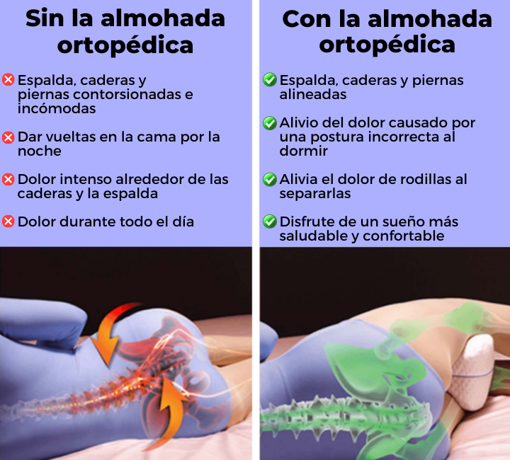 Lumbar® — apoyo que alivia